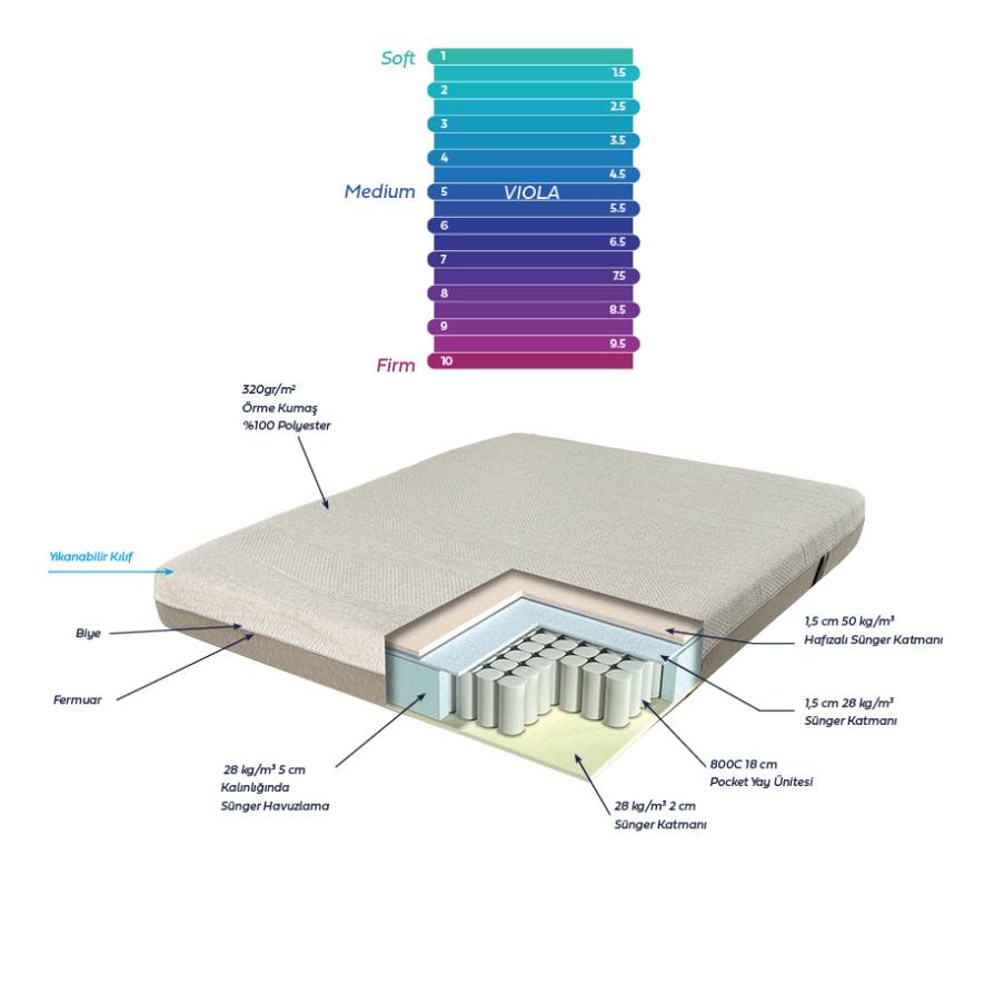 Othello Viola Çift Kişilik Yatak 180x200cm - 3